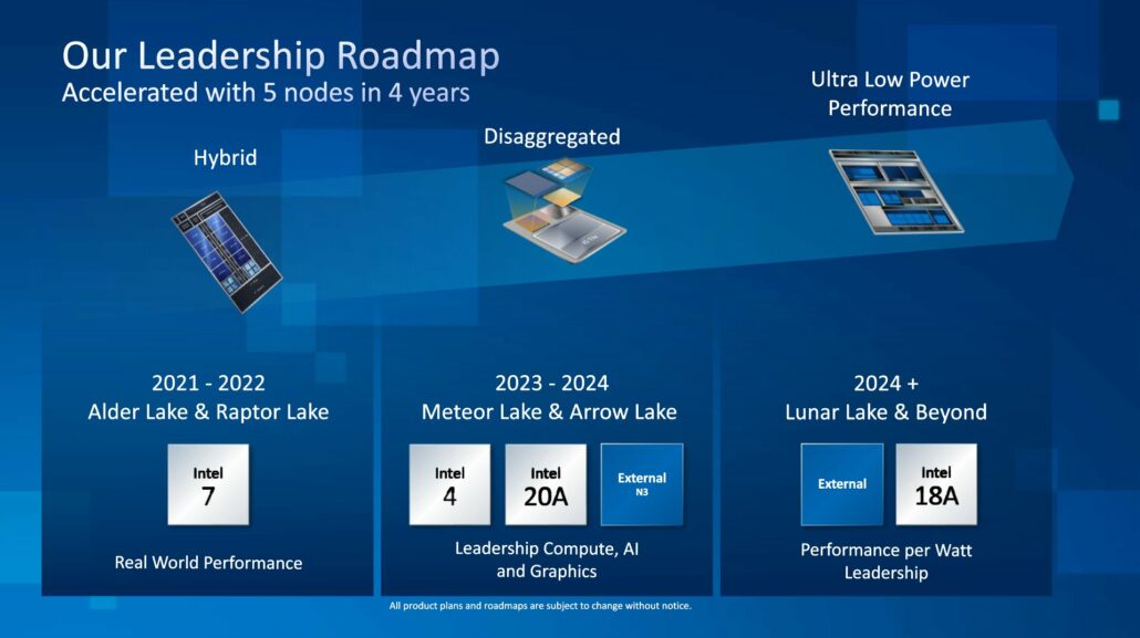 Intel Reveals Its Roadmap For Processors To Release Throughout 2025